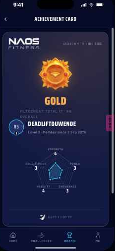 Achievement card