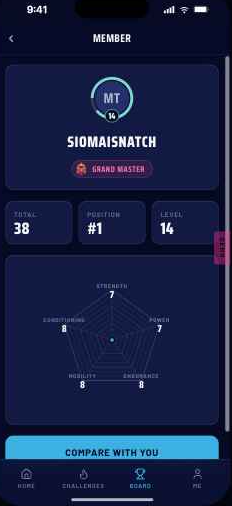 Competitor profile