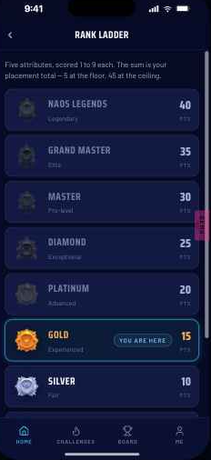 Rank ladder