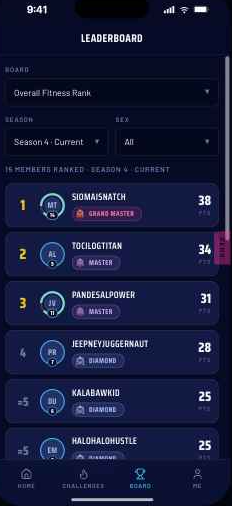Leaderboard