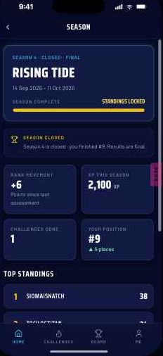Season closed